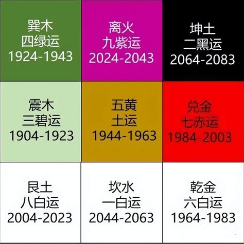 2024年走火運|2024「九紫離火運」重置地球磁場！命理師：「4產業。